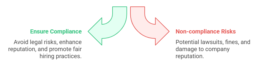 Why Employers Should Stay Compliant with Washington's 2025 Laws