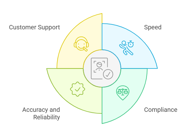 Why RapidHireSolutions Provides a Competitive Advantage