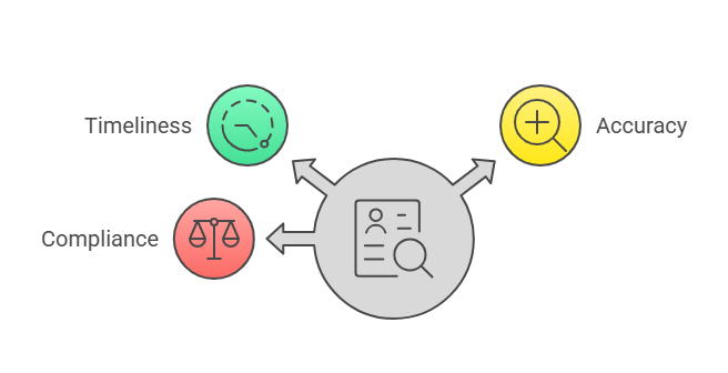 Why Timeliness, Accuracy, and Compliance Matter in New York