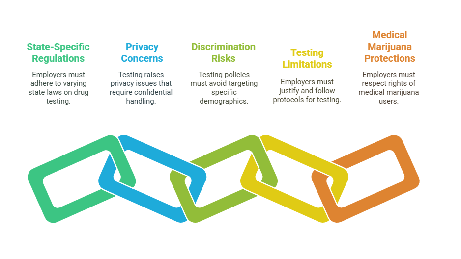 Legal Considerations in Non-DOT Drug Testing